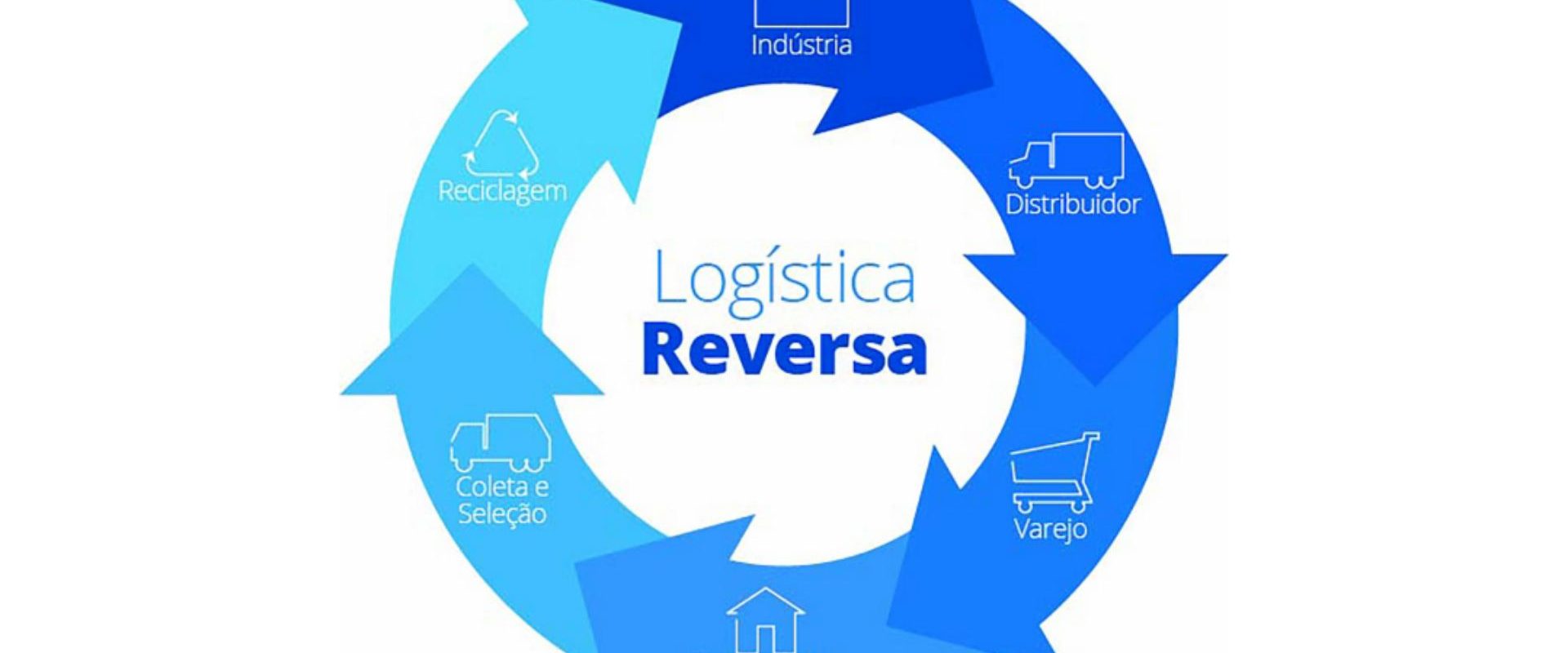 Saiba agora o que é logística reversa e como funciona